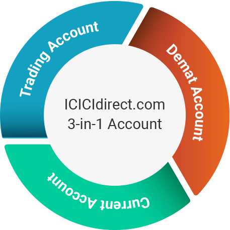 ICICIdirect-3-in1-account
