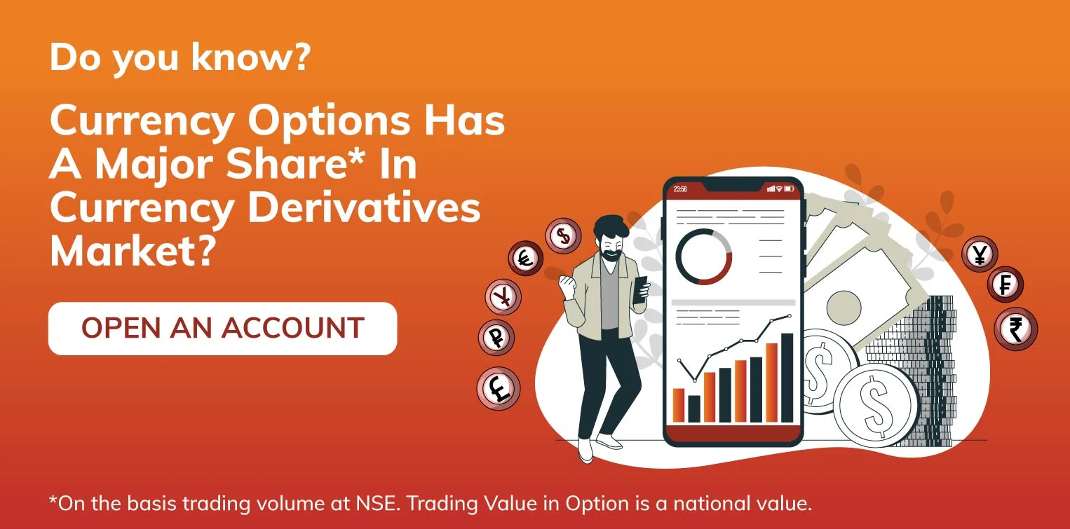 Currency Options Trading - ICICI Direct